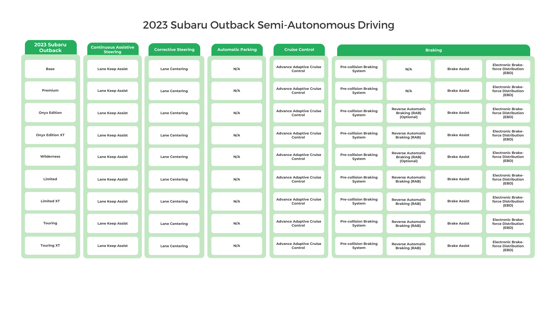 2023 Subaru Outback Semi-Autonomous Driving