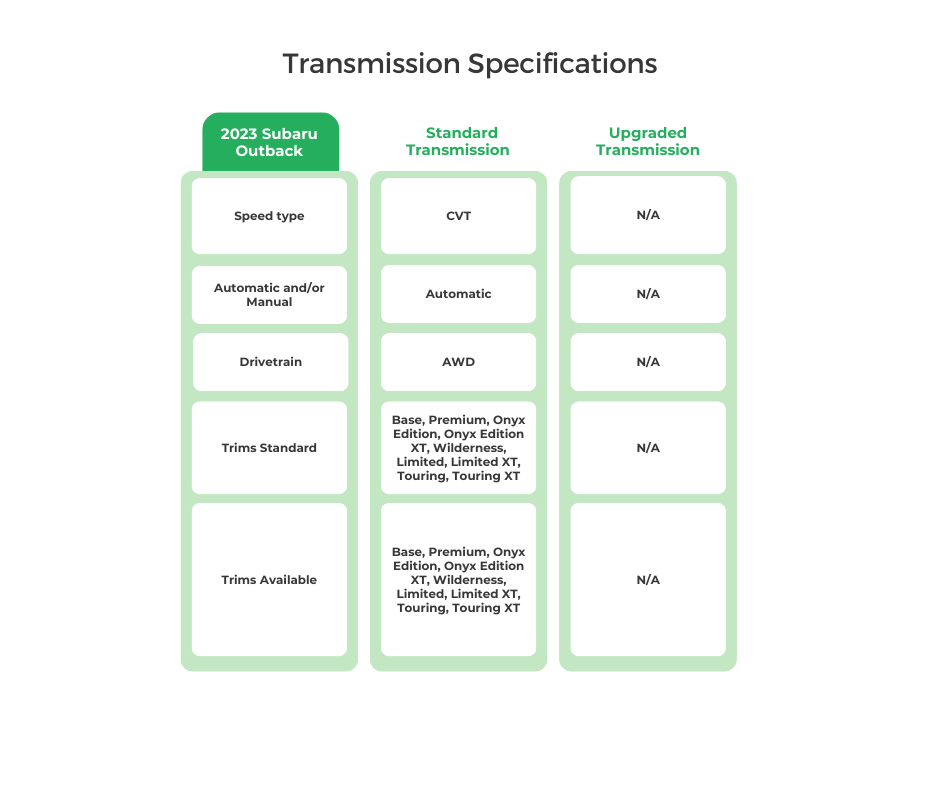 2023 Subaru Outback Transmission Specifications