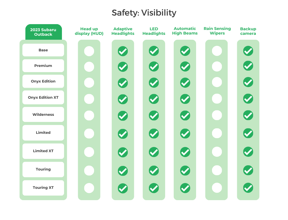 2023 Subaru Outback Visibility