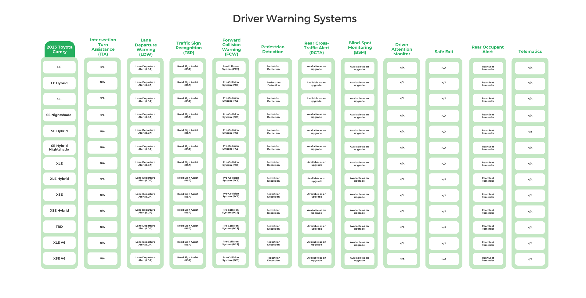 2023 Toyota Camry Driver Warning Systems