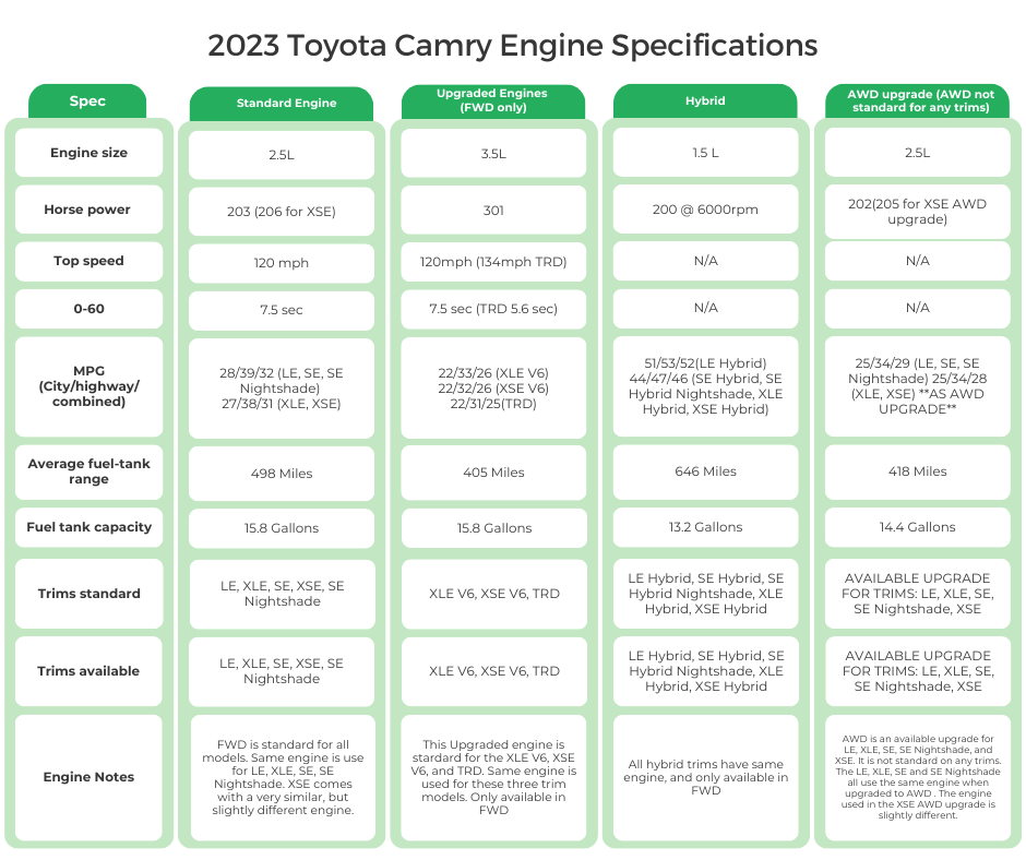 2023 Toyota Camry Engine Specifications