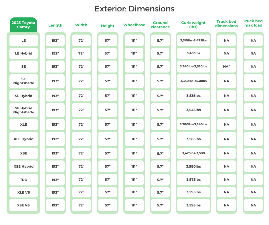 2023 Toyota Camry Exterior_ Dimensions