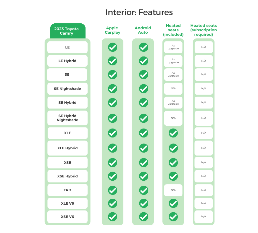 2023 Toyota Camry Interior_ Features