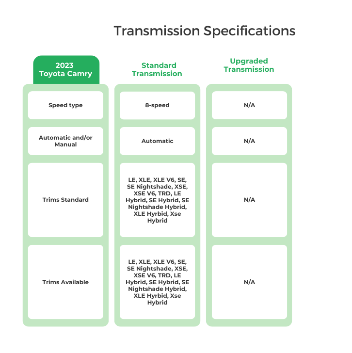 2023 Toyota Camry Transmission Specifications