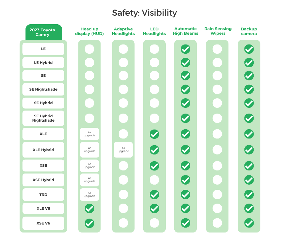2023 Toyota Camry Visibility