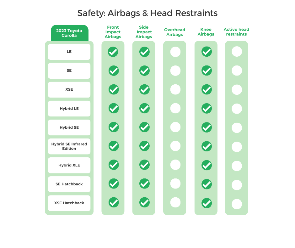 2023 Toyota Corolla Airbags _ Head Restraints