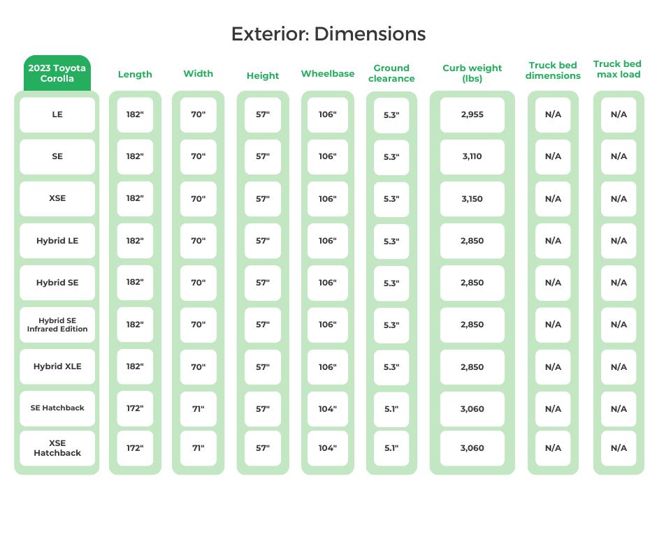 2023 Toyota Corolla Exterior Dimensions