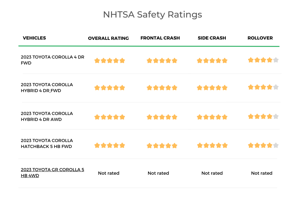 2023 Toyota Corolla NHTSA Rating