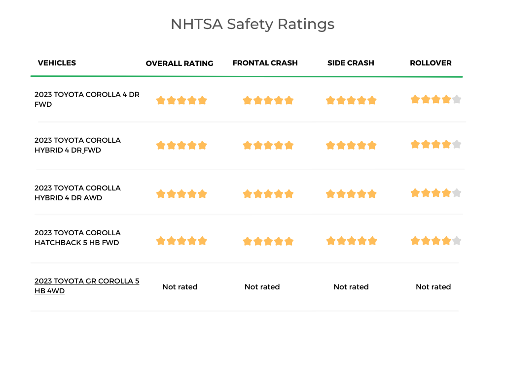 2023 Toyota Corolla NHTSA Rating