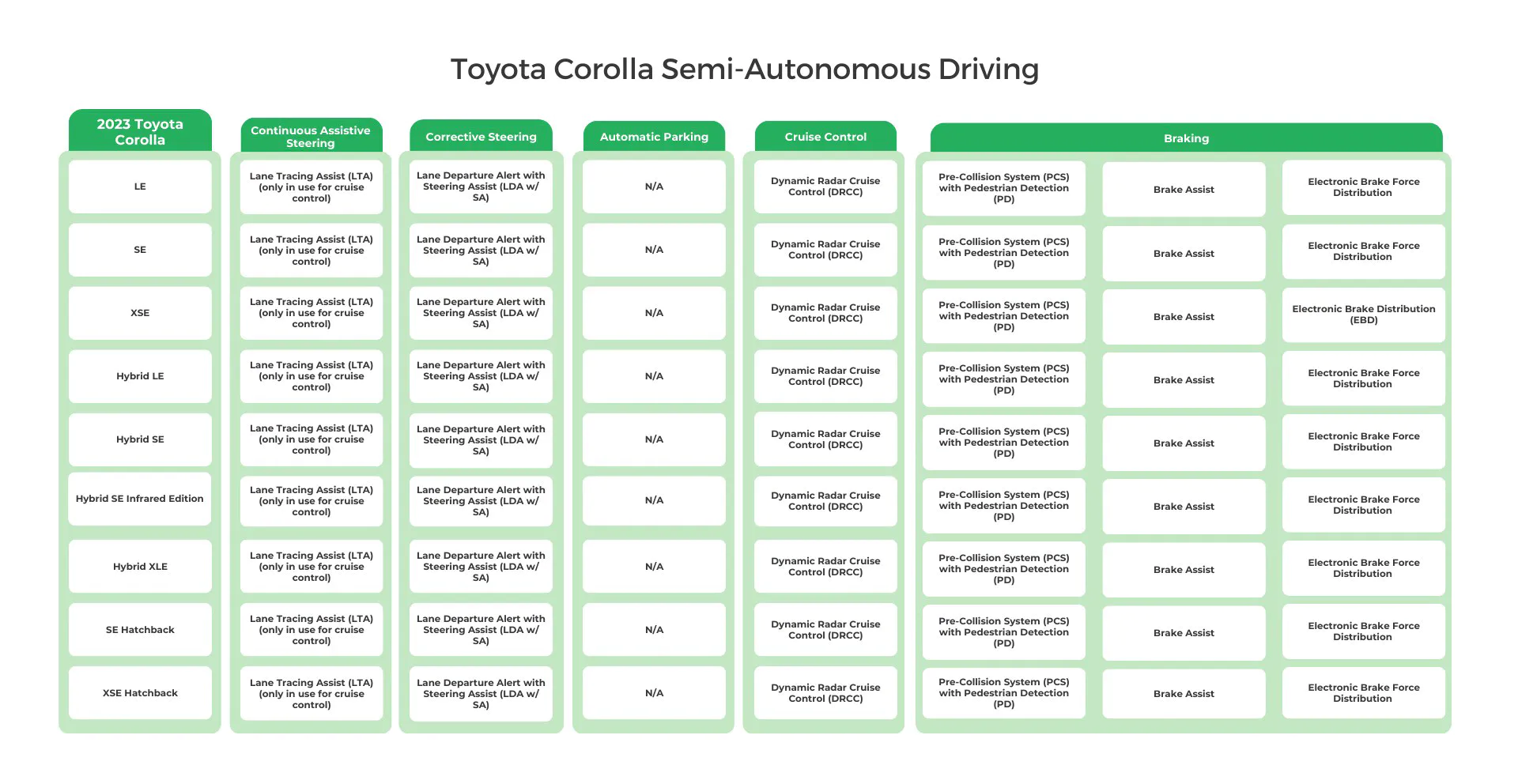 2023 Toyota Corolla Semi-Autonomous Driving