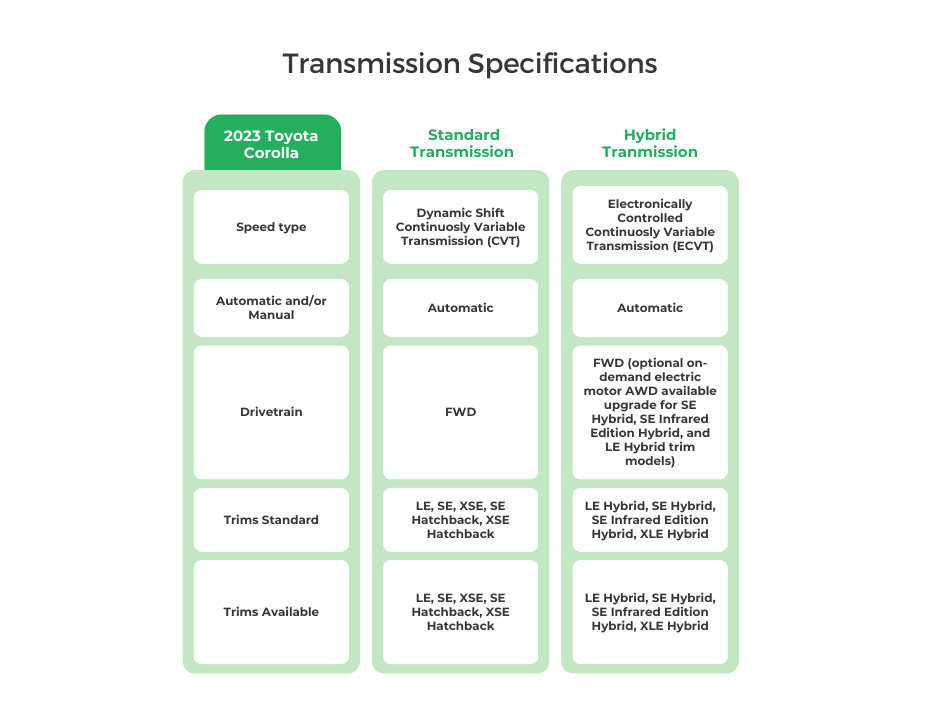 2023 Toyota Corolla Transmission Specifications