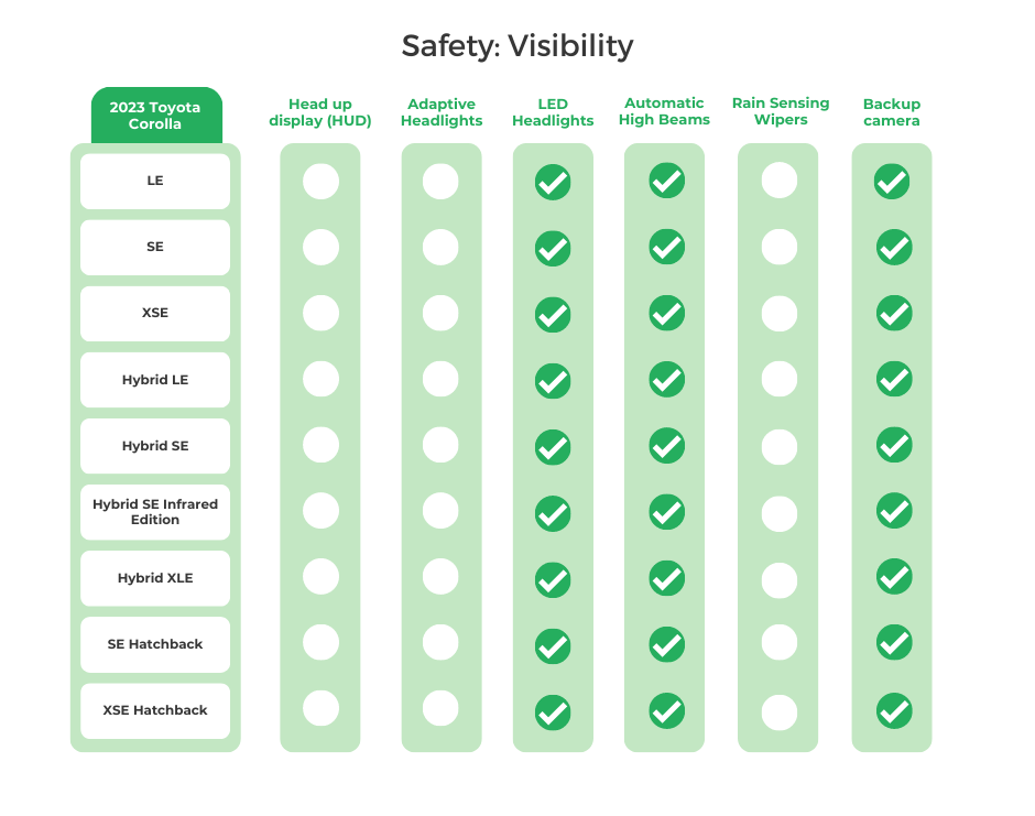 2023 Toyota Corolla Visibility