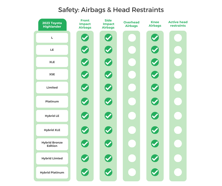 2023 Toyota Highlander Airbags _ Head Restraints