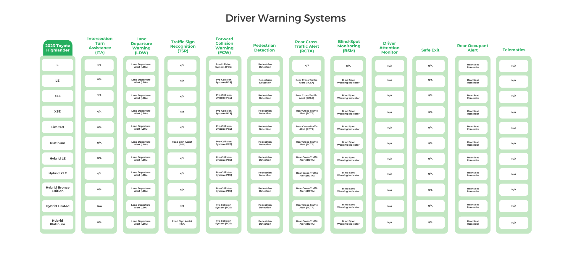 2023 Toyota Highlander Driver Warning Systems