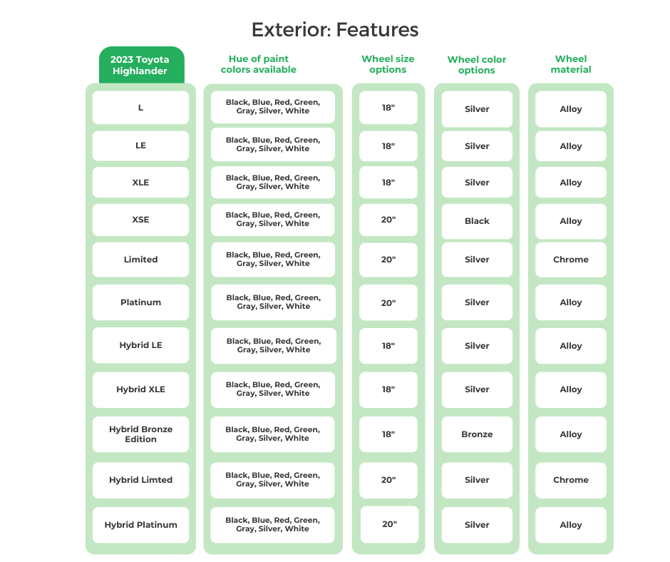 2023 Toyota Highlander Exterior Features