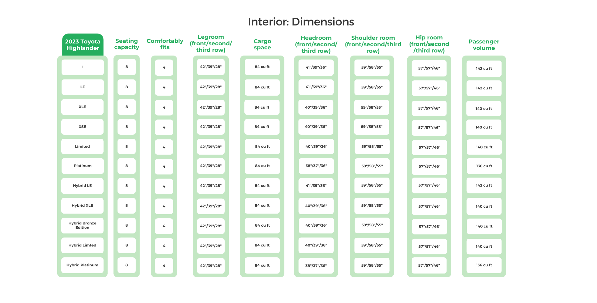 2023 Toyota Highlander Interior Dimensions