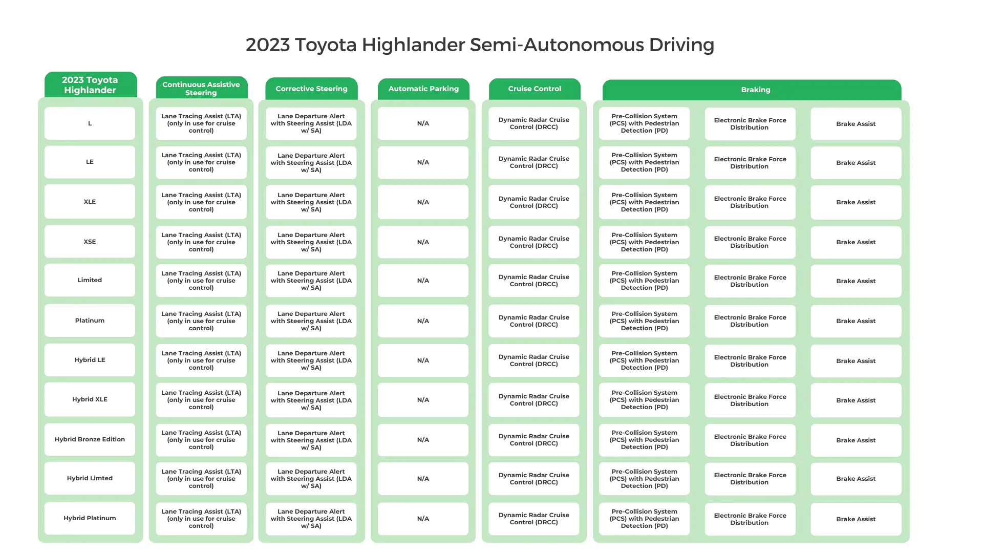 2023 Toyota Highlander Semi-Autonomous Driving