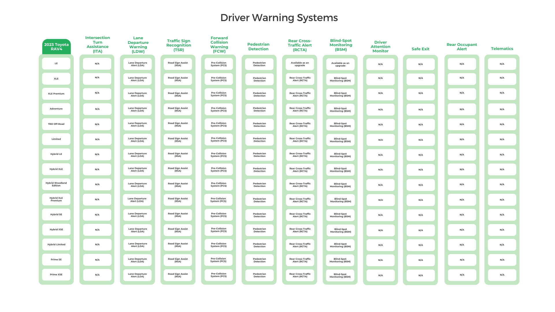 2023 Toyota RAV4 Driver Warning Systems