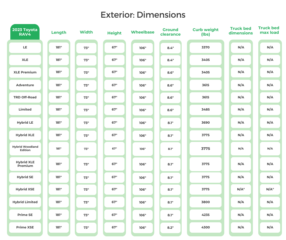2023 Toyota RAV4 Exterior Dimensions