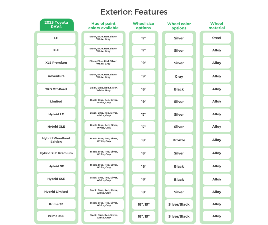 2023 Toyota RAV4 Exterior Features