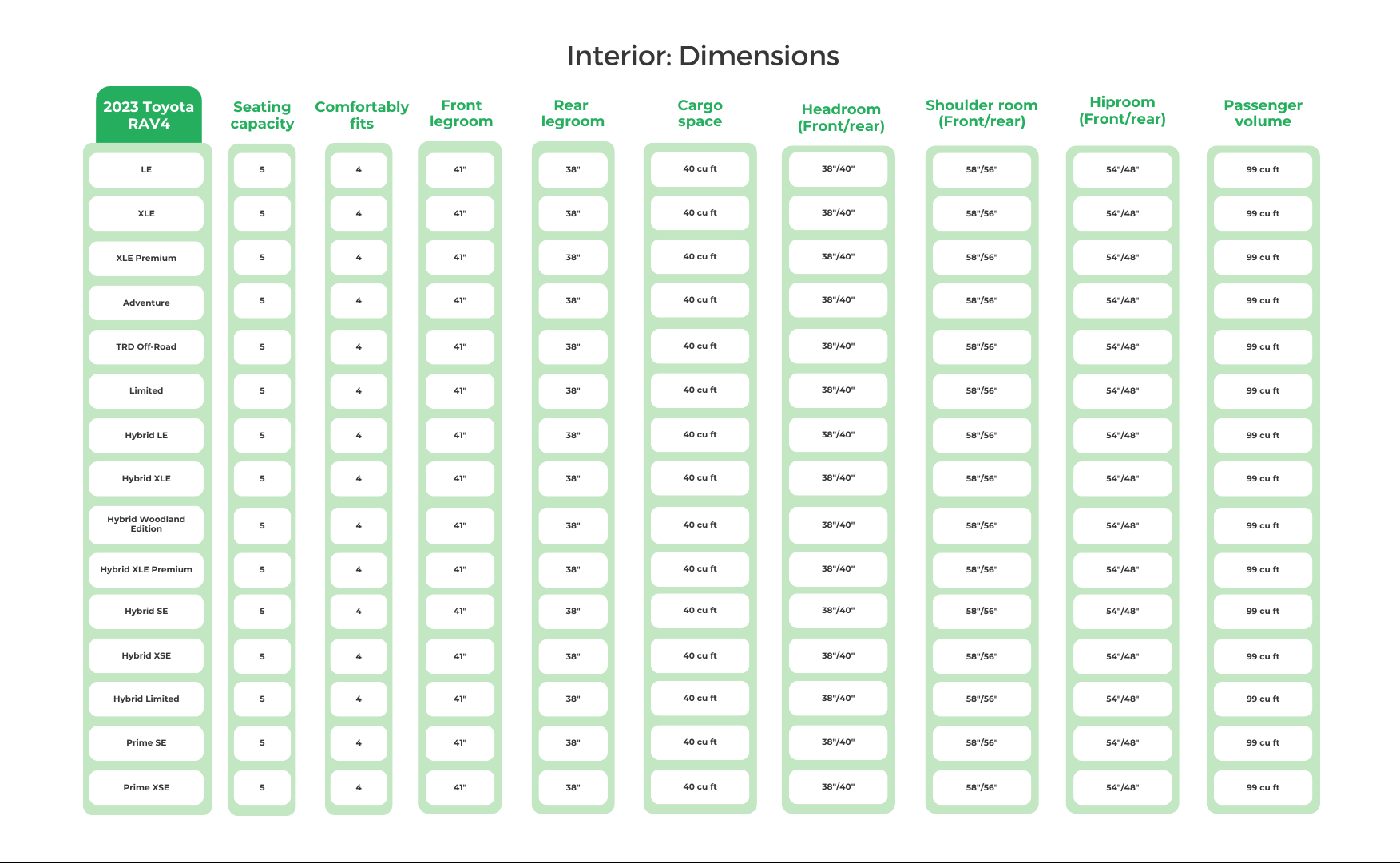 2023 Toyota RAV4 Interior Dimensions