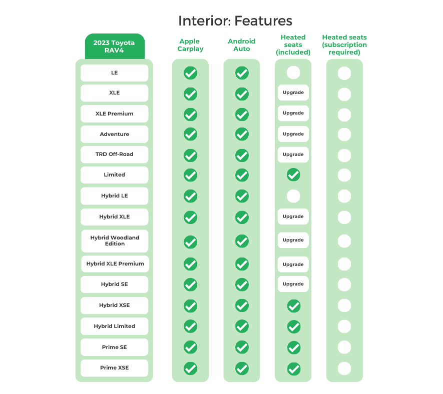 2023 Toyota RAV4 Interior Features