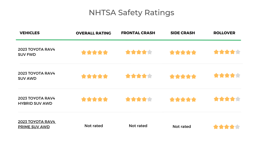 2023 Toyota RAV4 NHTSA Safety