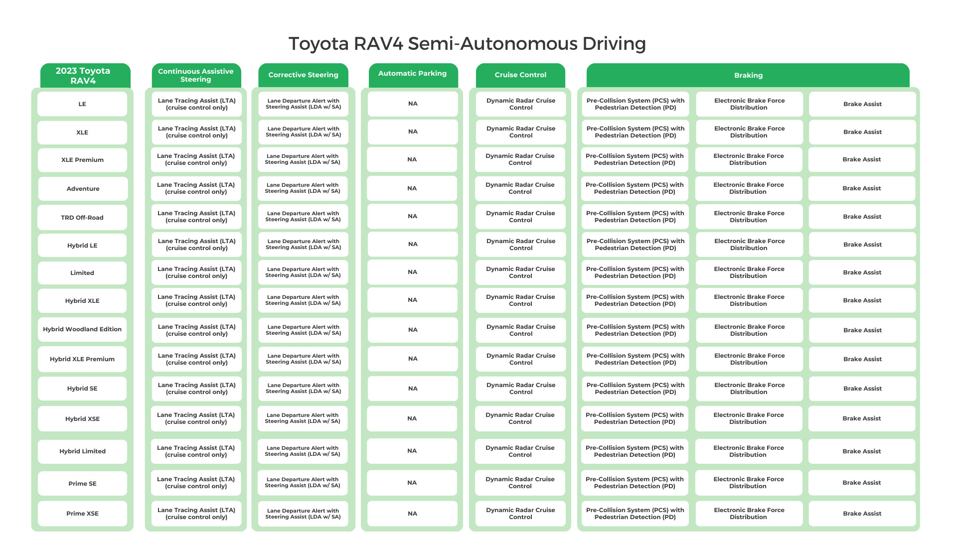 Toyota Camry Semi-Autonomous Driving