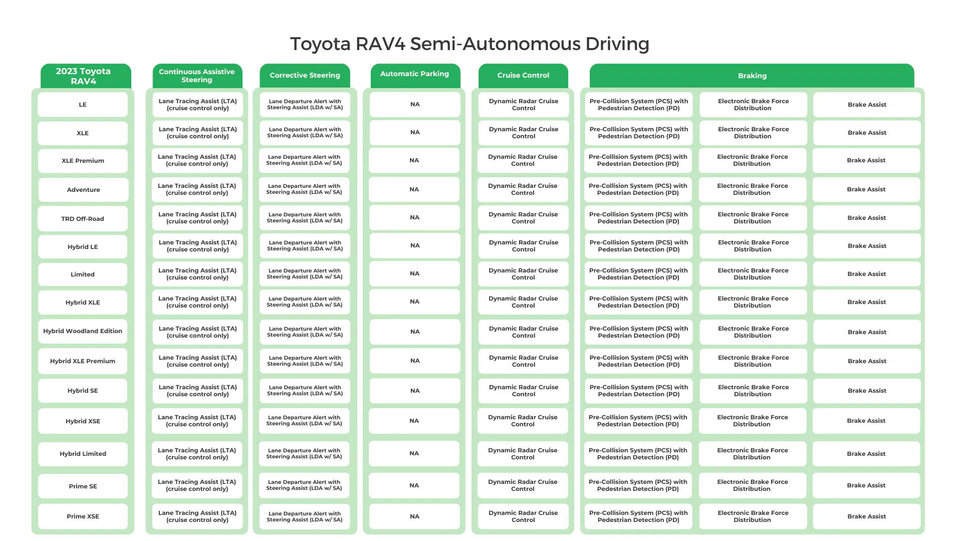 Toyota Camry Semi-Autonomous Driving