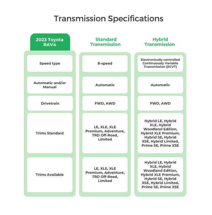 2023 Toyota RAV4 Transmission Specifications