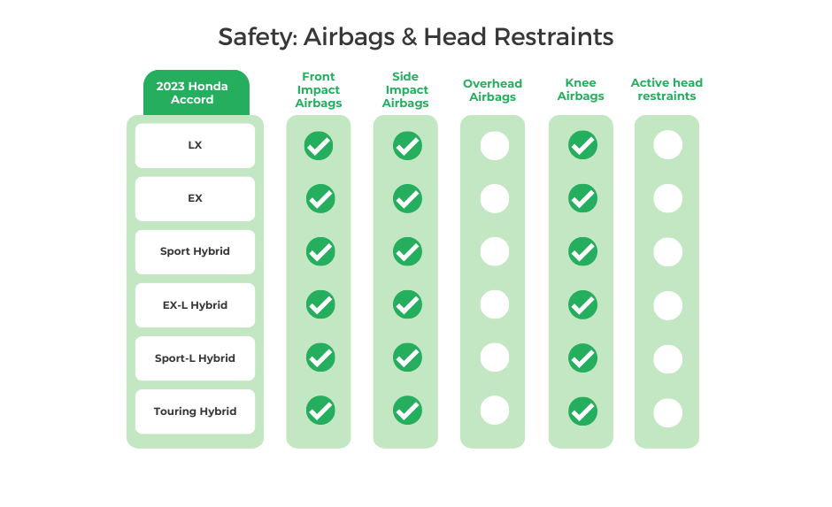 2023 Honda Accord Airbags _ Head Restraints