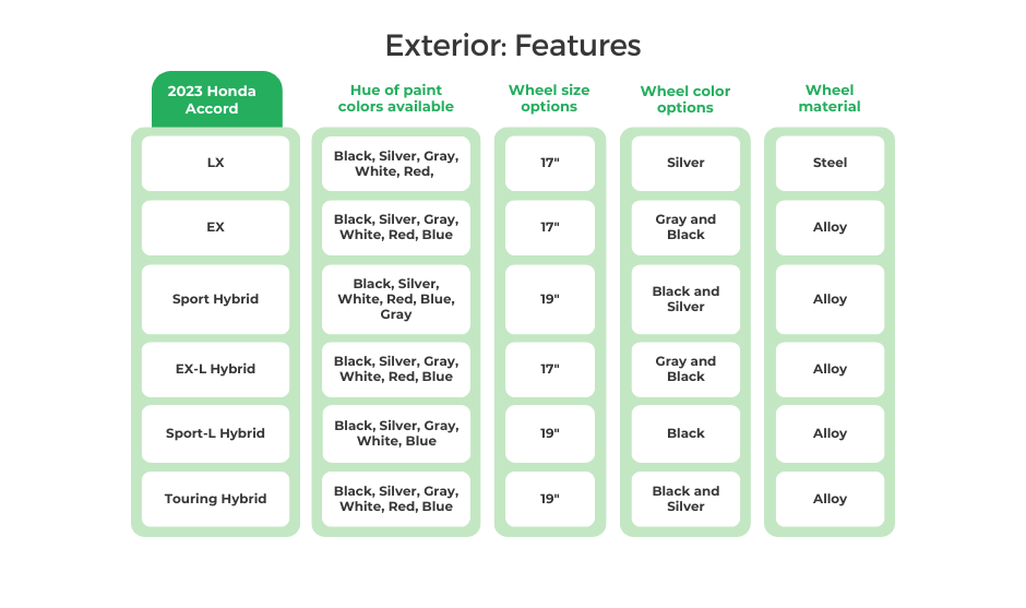 2023 Honda Accord Exterior Features