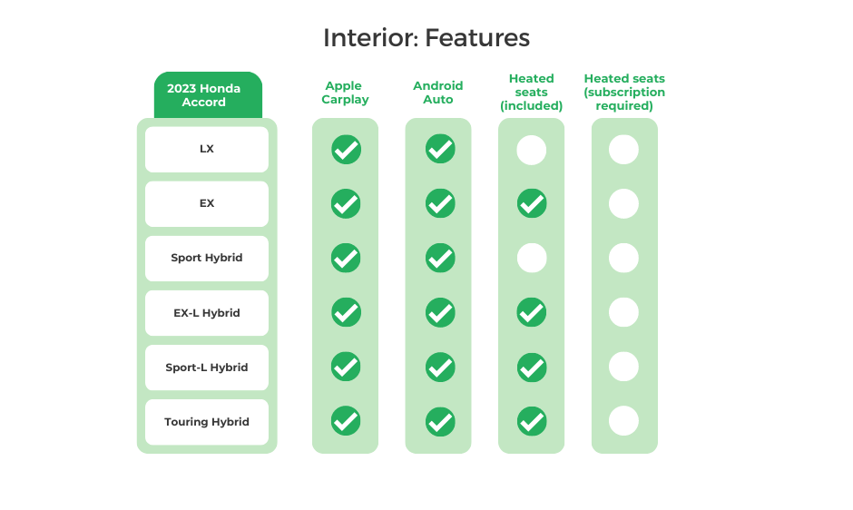 2023 Honda Accord Interior_ Features
