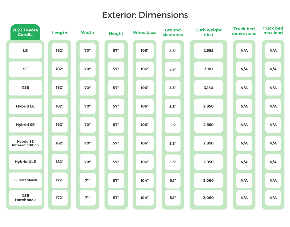 2023 Toyota Corolla Exterior Dimensions