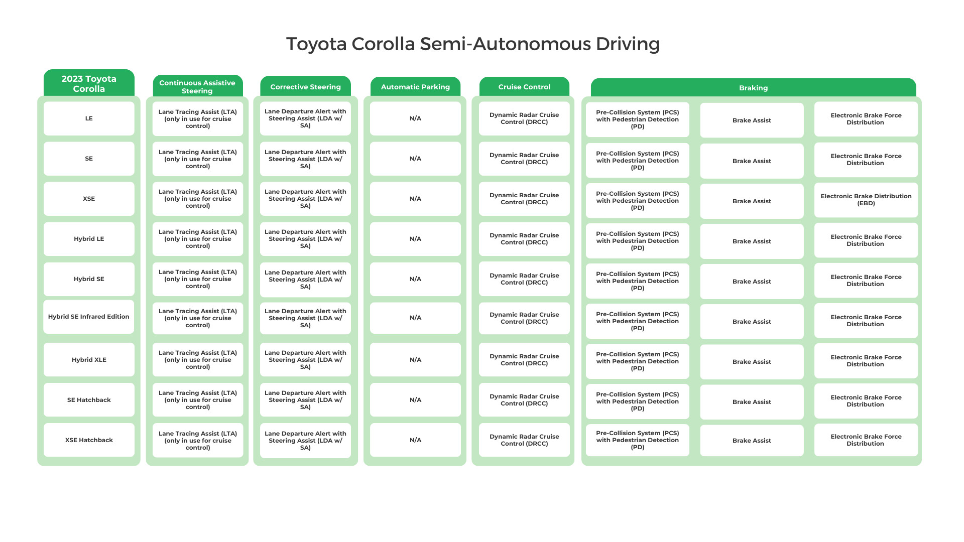 2023 Toyota Corolla Semi-Autonomous Driving