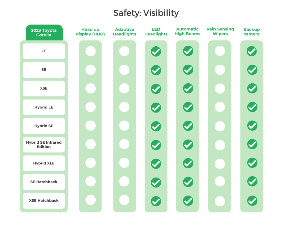 2023 Toyota Corolla Visibility
