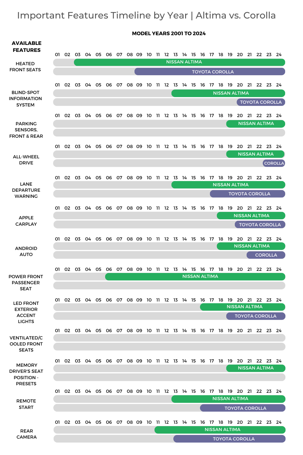 Nissan Altima Vs Toyota Corolla Features
