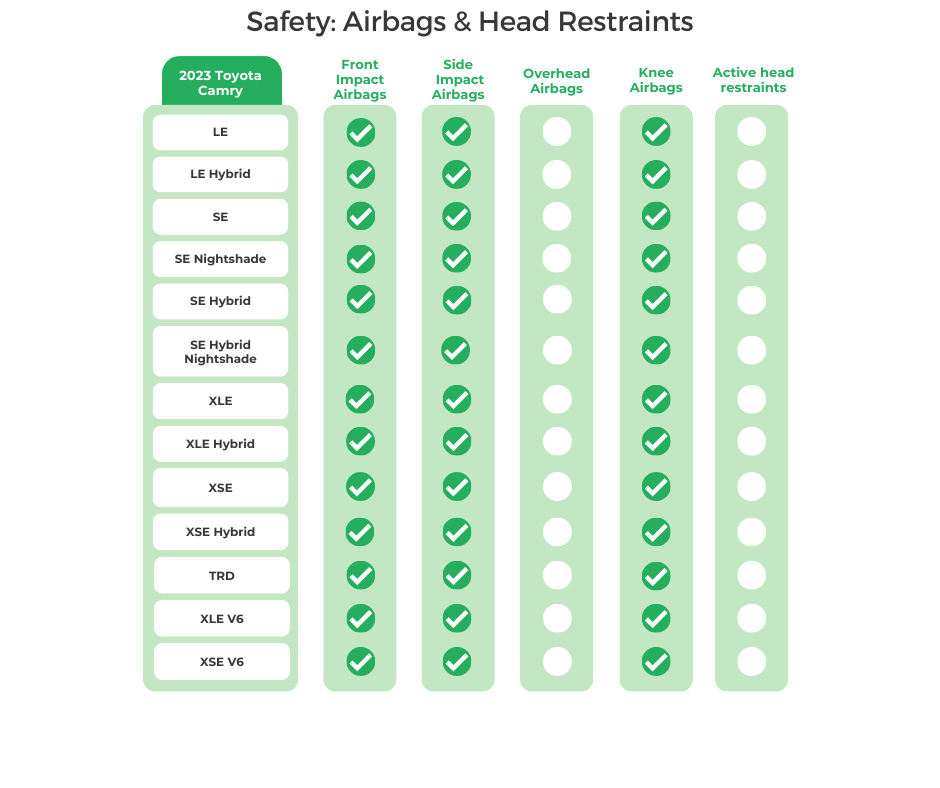 2023 Toyota Camry Airbags _ Head Restraints