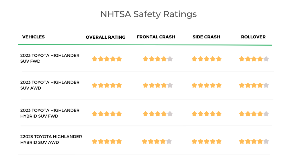 2023 Highlander NHTSA Safety Ratings