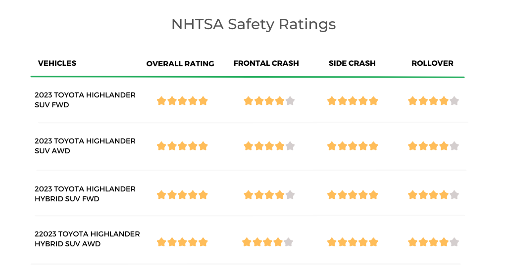 2023 Highlander NHTSA Safety Ratings
