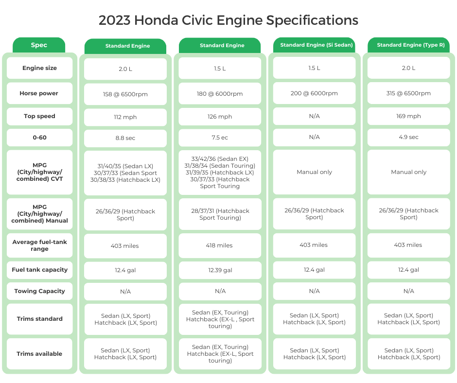2023 Honda Civic Engine Specifications