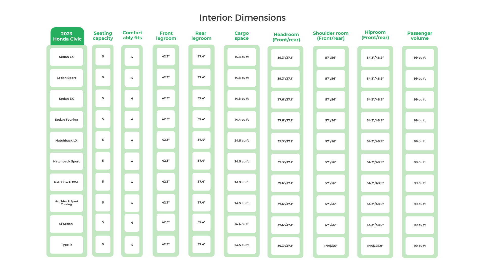 2023 Honda Civic Interior_ Dimensions