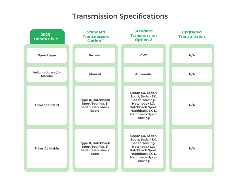 2023 Honda Civic Transmission Specifications