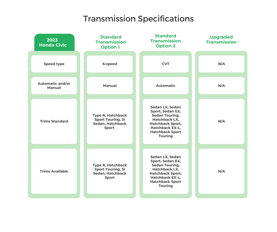 2023 Honda Civic Transmission Specifications