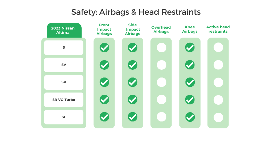 2023 Nissan Altima Airbags _ Head Restraints