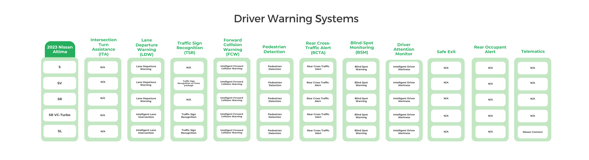 2023 Nissan Altima Driver Warning Systems