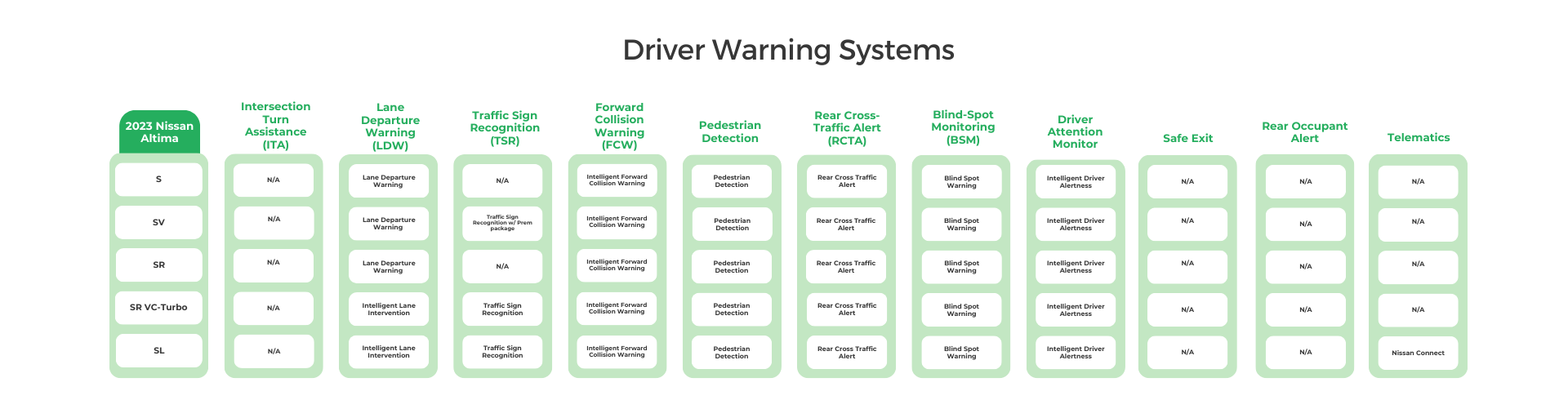 2023 Nissan Altima Driver Warning Systems