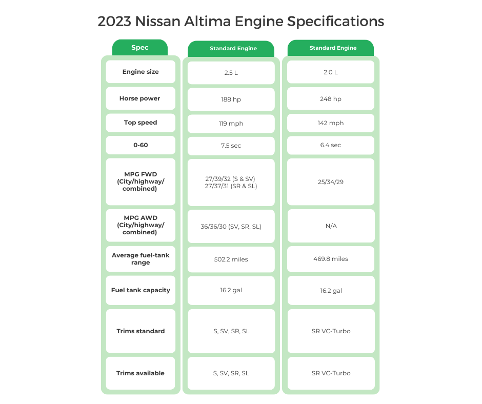 2023 Nissan Altima Engine Specifications