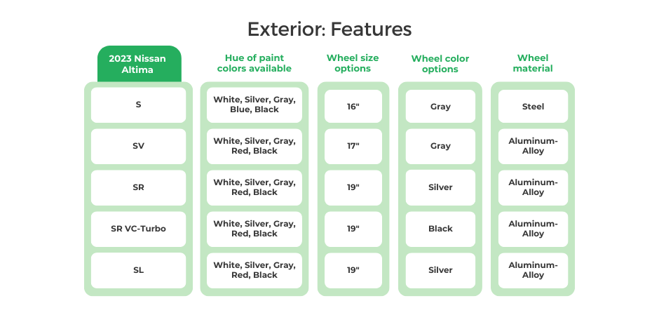 2023 Nissan Altima Exterior Features