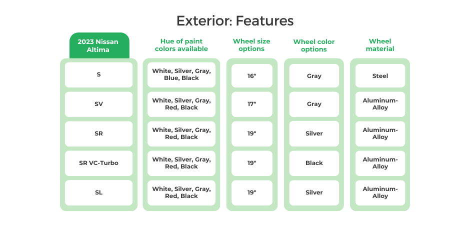 2023 Nissan Altima Exterior Features